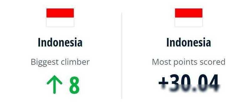 中国vs印尼