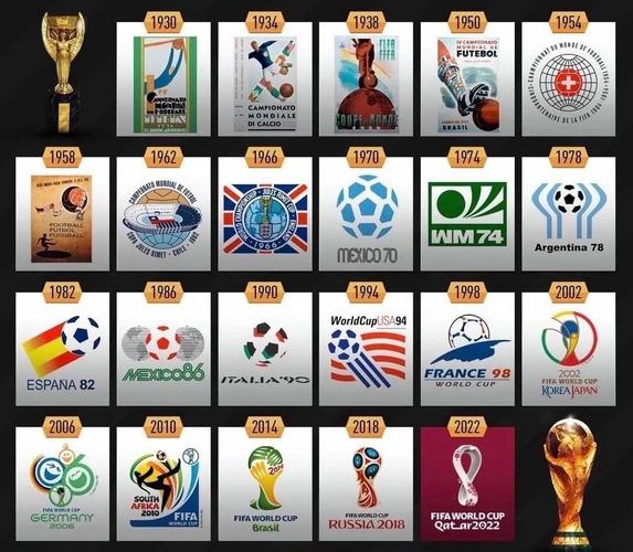2014世界杯排名