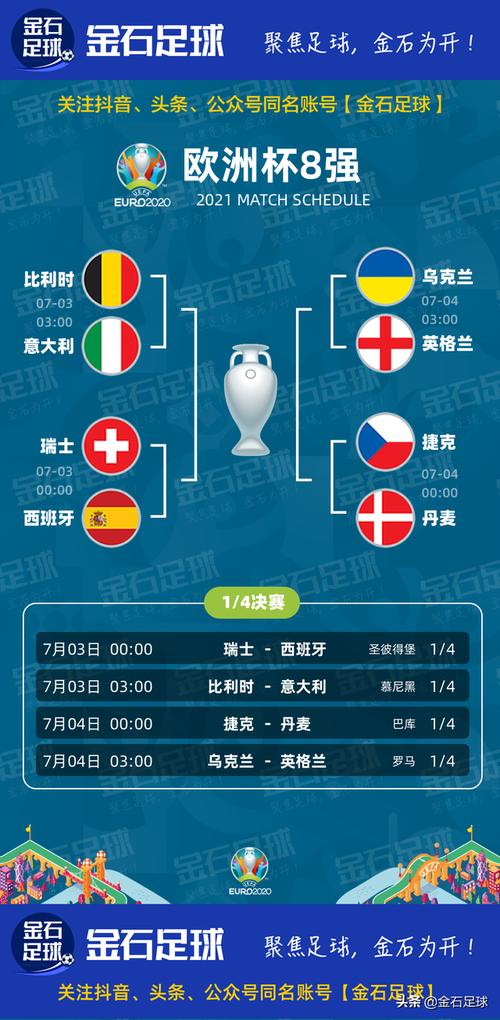 2021欧洲杯比赛结果一览表